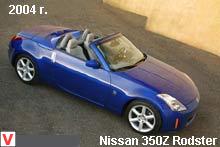 Nissan 350Z