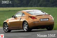 Nissan 350Z