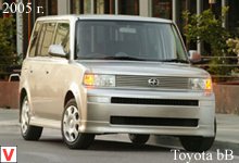 Toyota bB