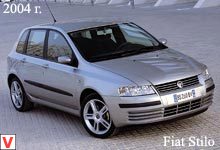 Fiat Stilo