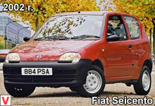 Fiat Siecento