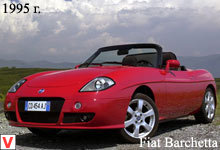 Fiat Barchetta