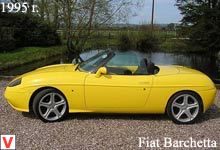 Fiat Barchetta