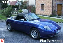 Fiat Barchetta