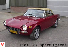 Fiat 124