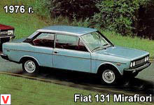 Fiat 131