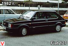 Fiat 127