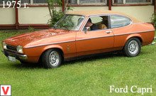 Ford Capri