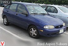 Ford Festiva