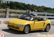 Honda Beat