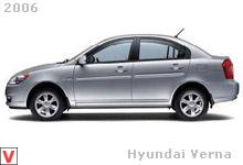 Hyundai Verna