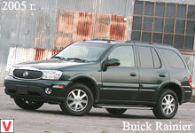 Buick Rainier