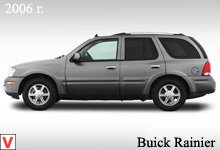 Buick Rainier