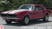 Chevrolet Camaro