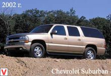 Chevrolet Suburban