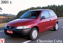 Chevrolet Celta
