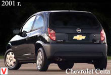 Chevrolet Celta