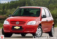 Chevrolet Celta