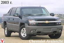 Chevrolet Avalanche