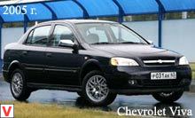 Chevrolet Viva