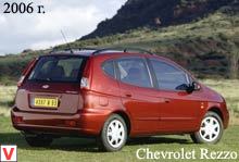 Chevrolet Rezzo