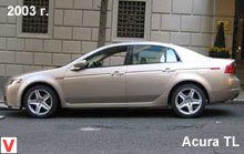 Acura TL