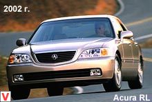 Acura RL