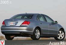 Acura RL