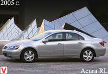 Acura RL