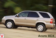 Acura MDX