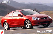 Acura Integra
