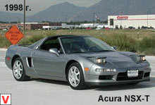 Acura NSX