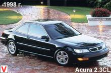 Acura CL