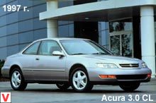 Acura CL