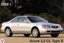 Acura CL