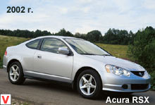 Acura RSX