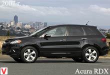 Acura RDX