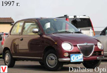 Daihatsu Opti