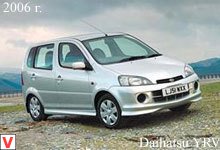 Daihatsu YRV