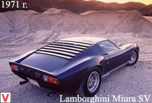 Lamborghini Miura