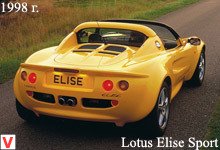 Lotus Elise