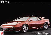 Lotus Esprit