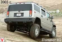 Hummer H2