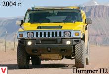 Hummer H2