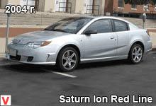 Saturn ION