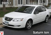 Saturn ION