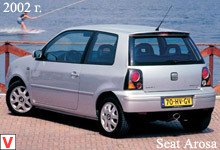 Seat Arosa