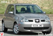 Seat Arosa