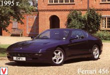 Ferrari 456