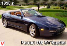 Ferrari 456